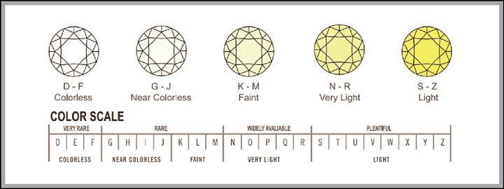   a natural diamond, a synthetic diamond can also vary in clarity and colour | Cape Town Diamond Museum